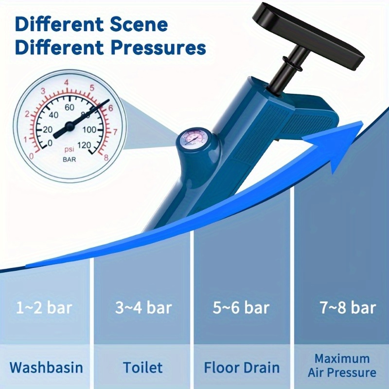 Pipeline Cleaning Tools Set Hi - Home Bathroom Cleaning Kit ulasan dan harga
