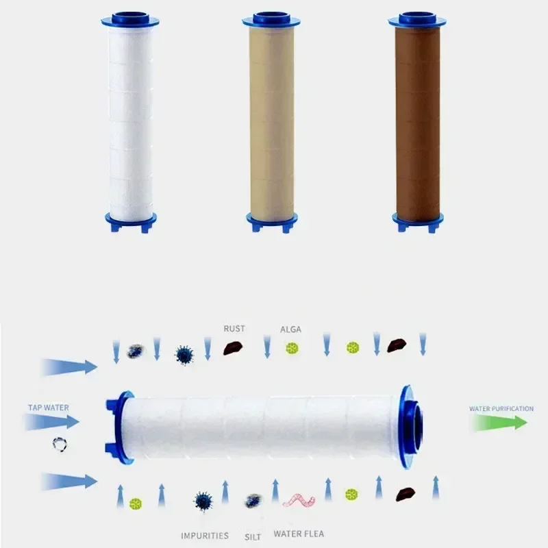 5Pcs Set Shower Head Replaceme - Home Bathroom Cleaning Kit ulasan dan harga